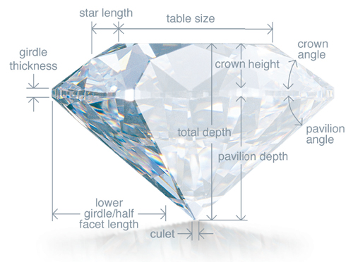 anatomy of a diamond - 4 Cs of Diamonds